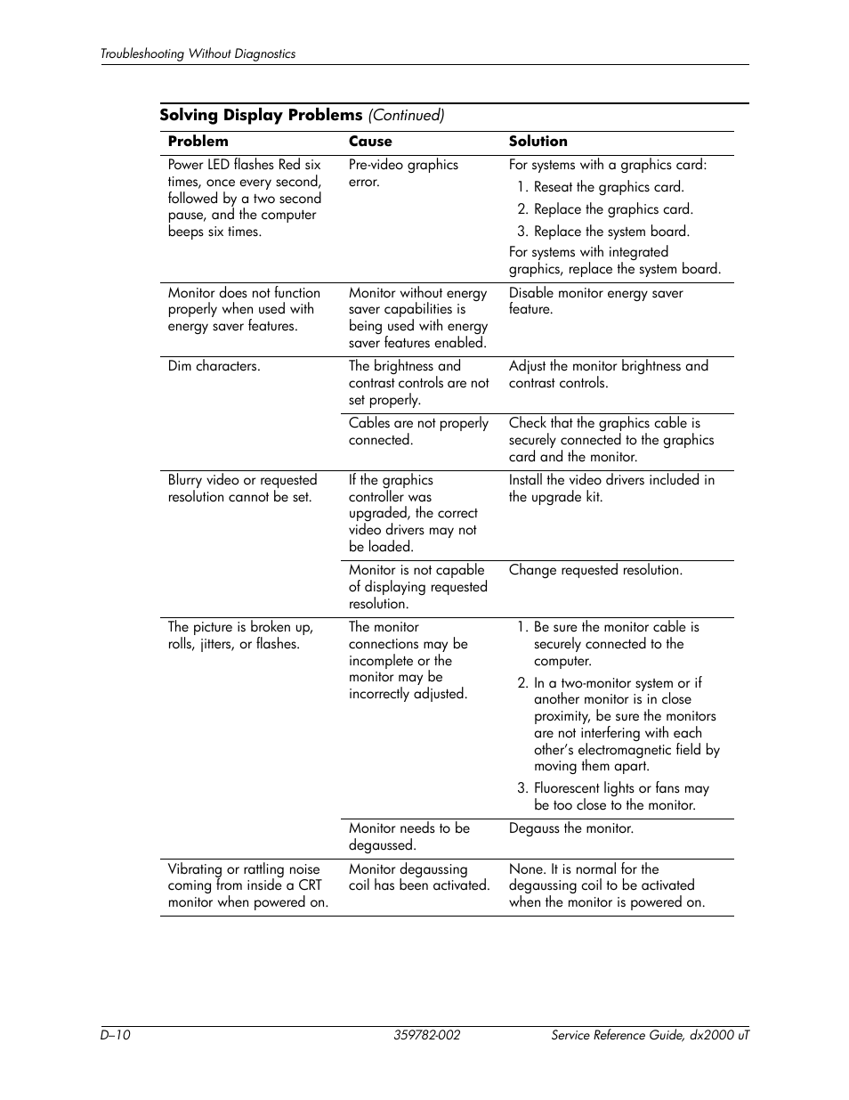 HP DX2000 User Manual | Page 84 / 106