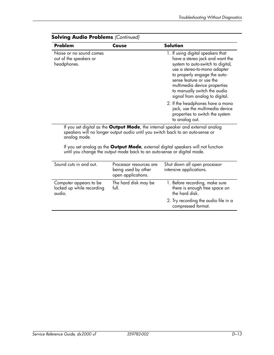HP DX2000 User Manual | Page 87 / 106