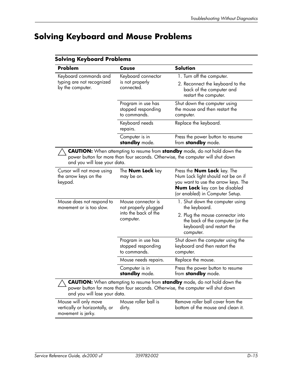 Solving keyboard and mouse problems | HP DX2000 User Manual | Page 89 / 106