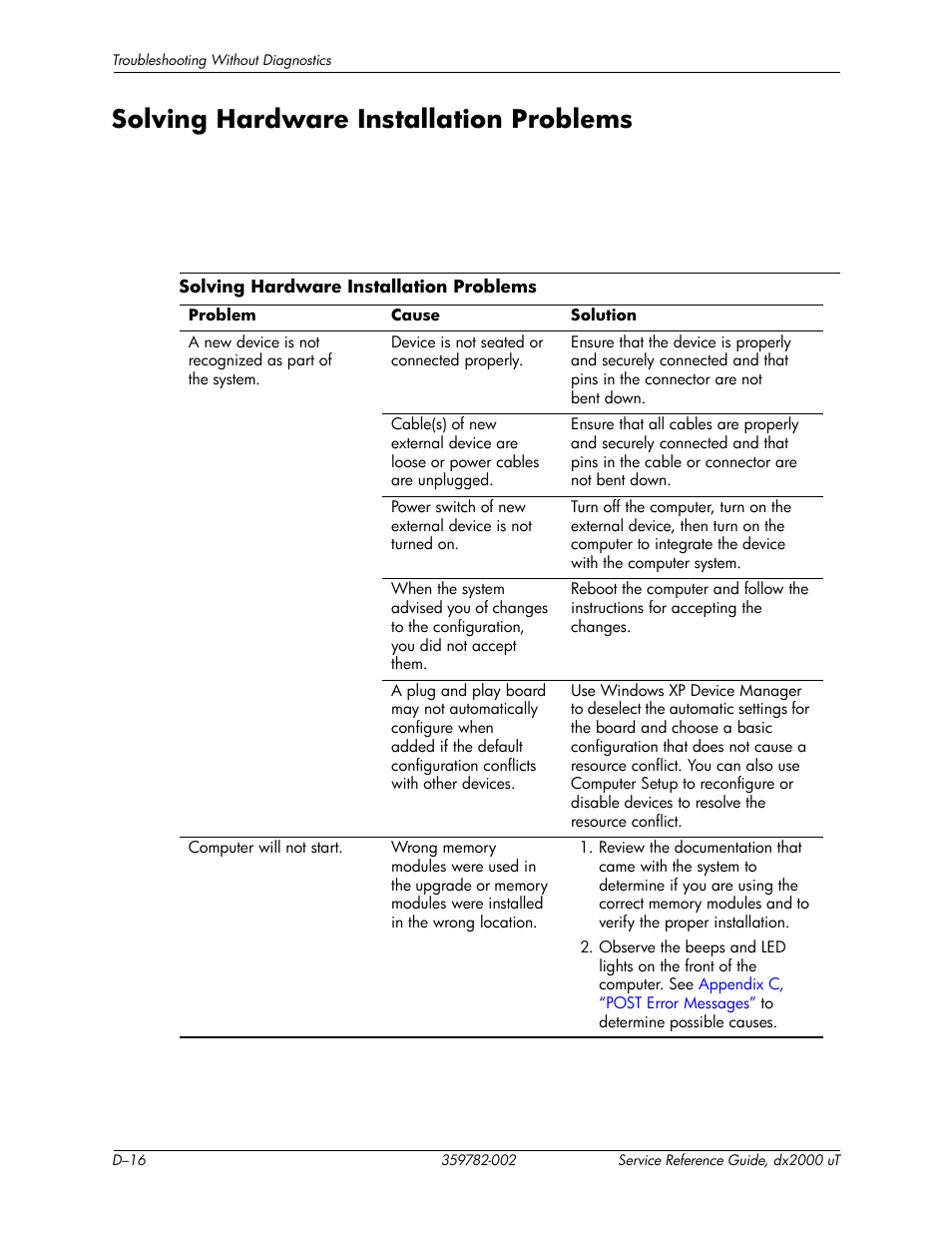Solving hardware installation problems | HP DX2000 User Manual | Page 90 / 106