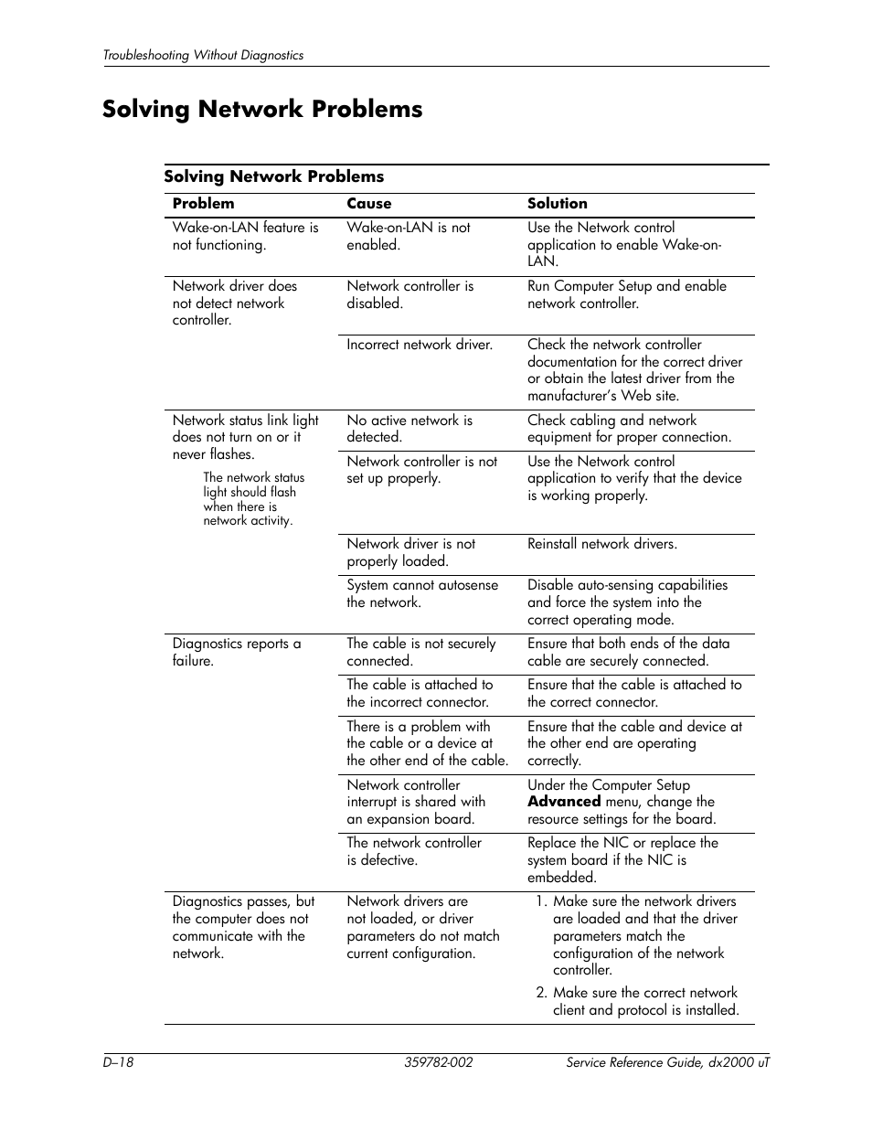 Solving network problems | HP DX2000 User Manual | Page 92 / 106