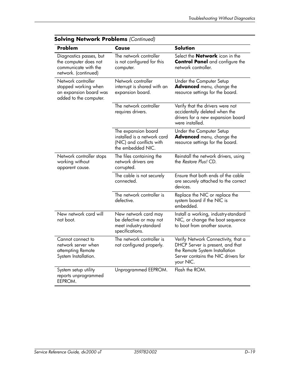 HP DX2000 User Manual | Page 93 / 106