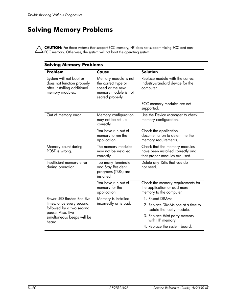 HP DX2000 User Manual | Page 94 / 106