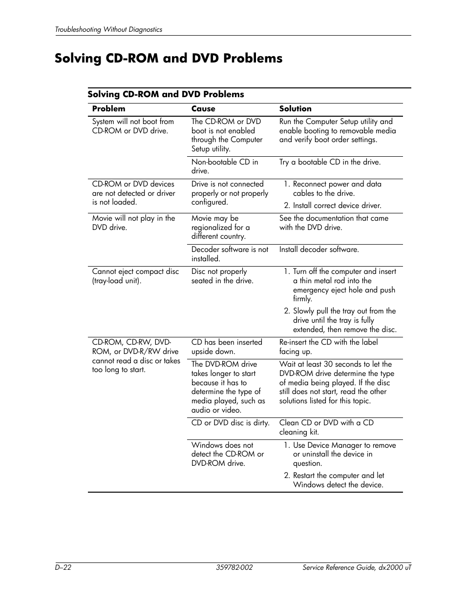 Solving cd-rom and dvd problems | HP DX2000 User Manual | Page 96 / 106