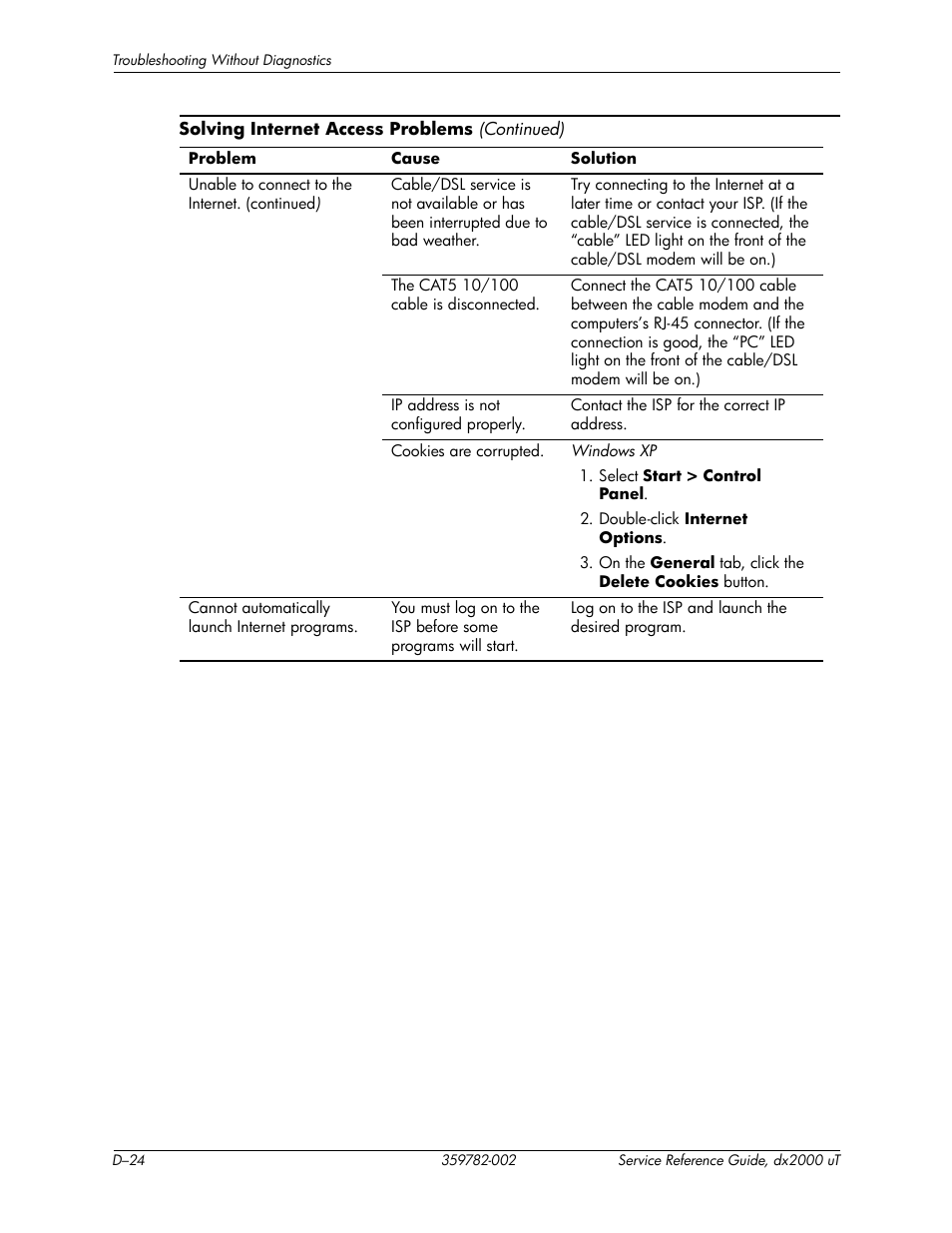 HP DX2000 User Manual | Page 98 / 106