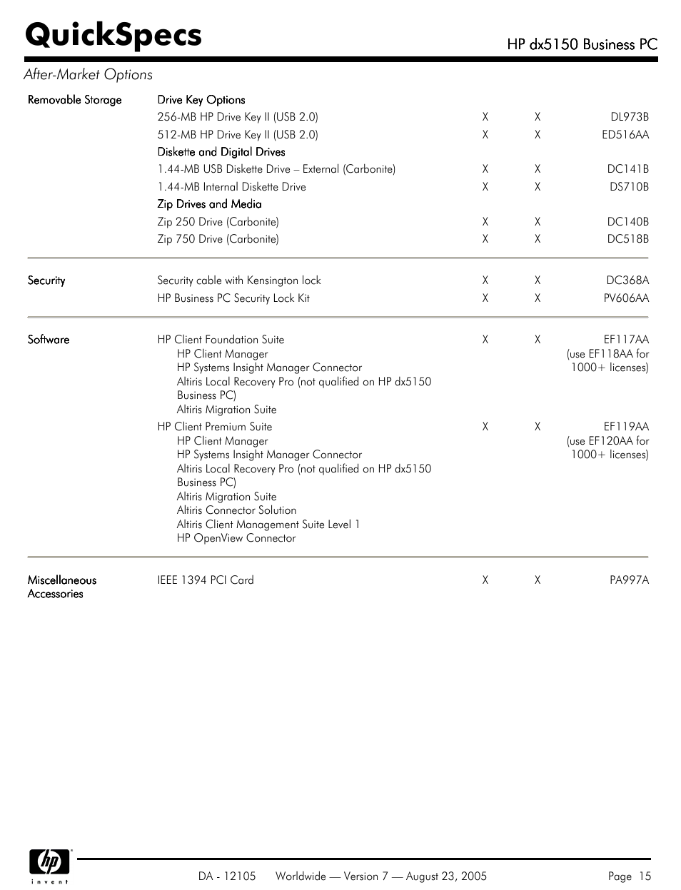 Quickspecs, Hp dx5150 business pc, Hp dx5150 business pc after-market options | HP dx5150 User Manual | Page 15 / 42