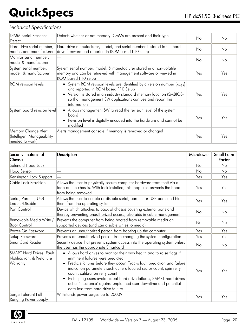 Quickspecs, Hp dx5150 business pc, Hp dx5150 business pc technical specifications | HP dx5150 User Manual | Page 20 / 42