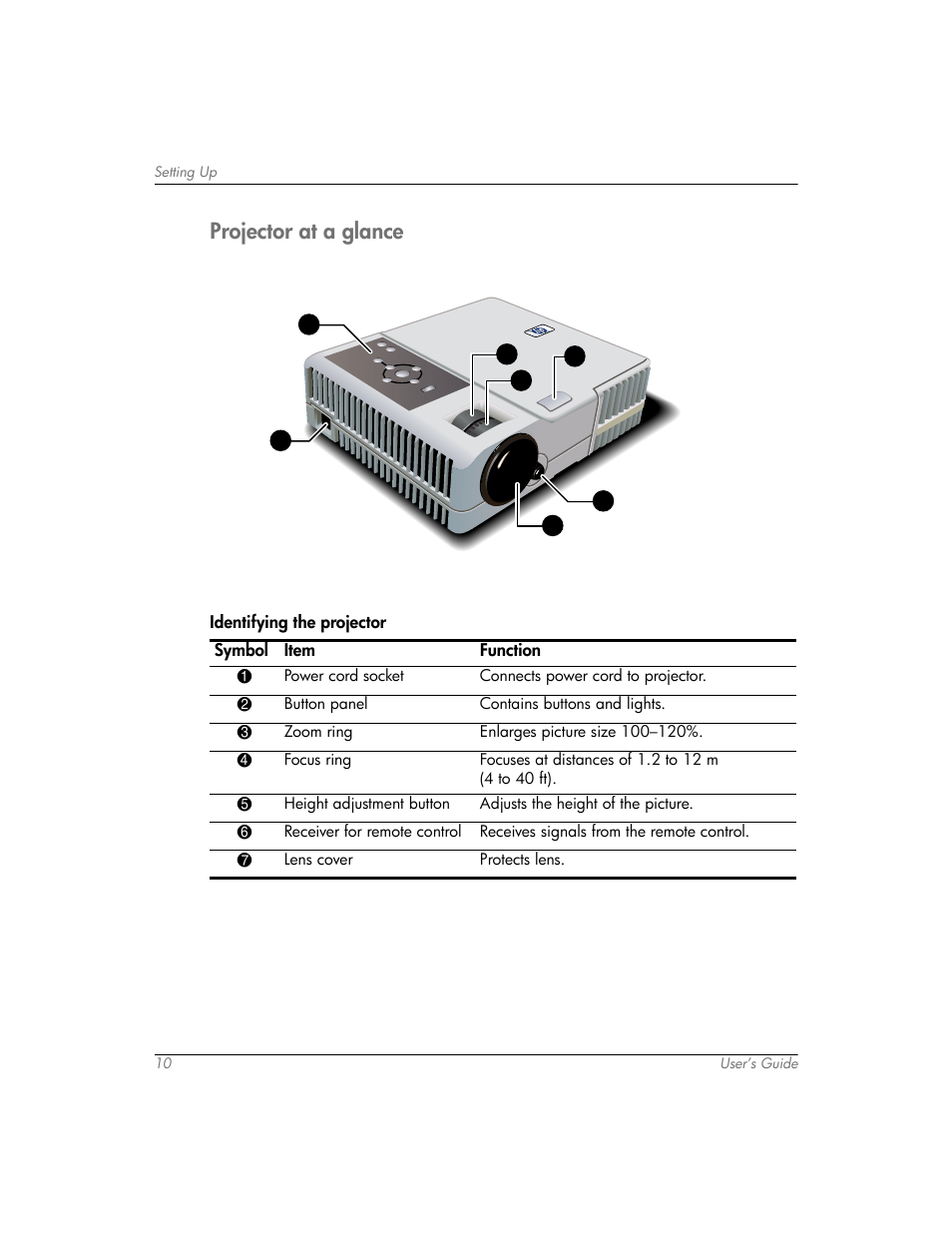 Projector at a glance | HP mp3320 User Manual | Page 10 / 80