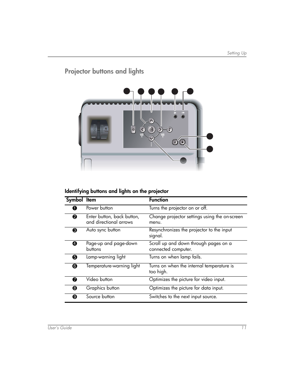 Projector buttons and lights | HP mp3320 User Manual | Page 11 / 80