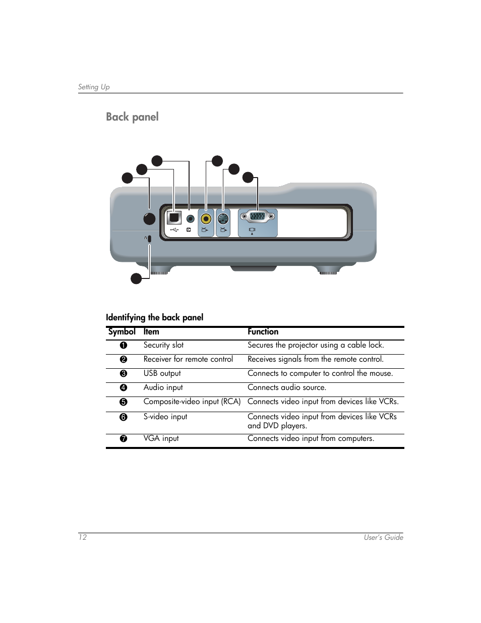 Back panel | HP mp3320 User Manual | Page 12 / 80