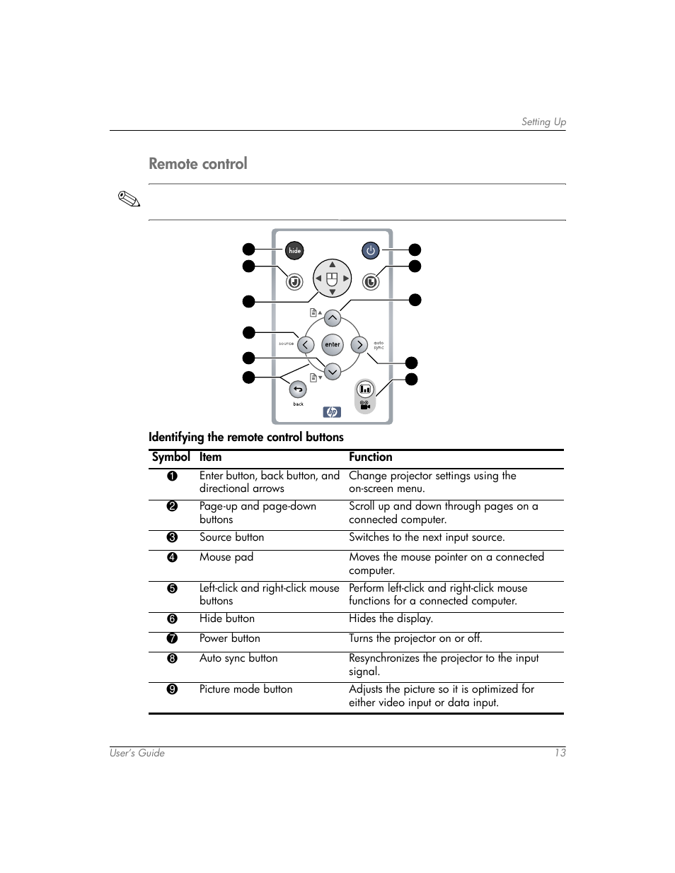 Remote control | HP mp3320 User Manual | Page 13 / 80