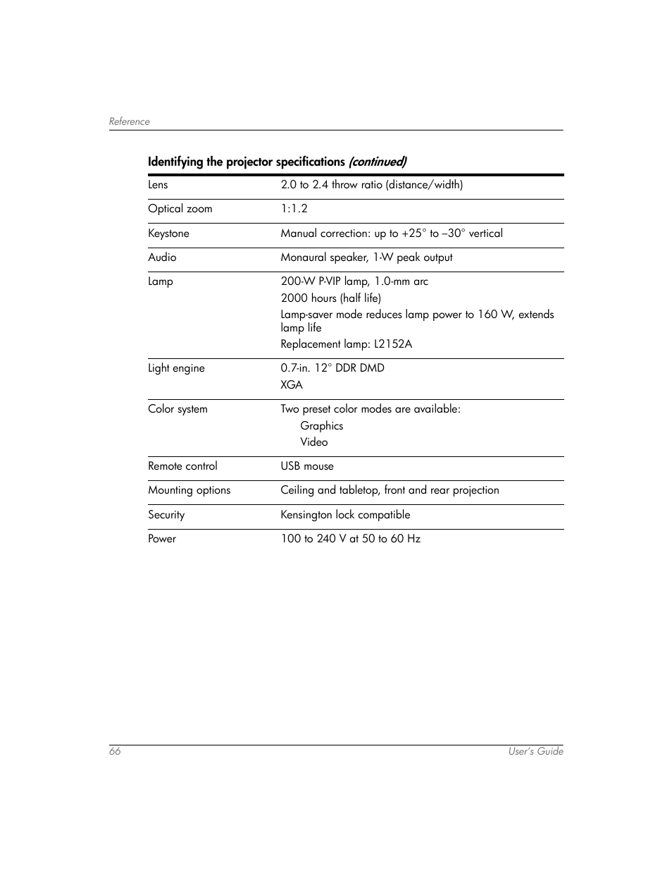 HP mp3320 User Manual | Page 66 / 80