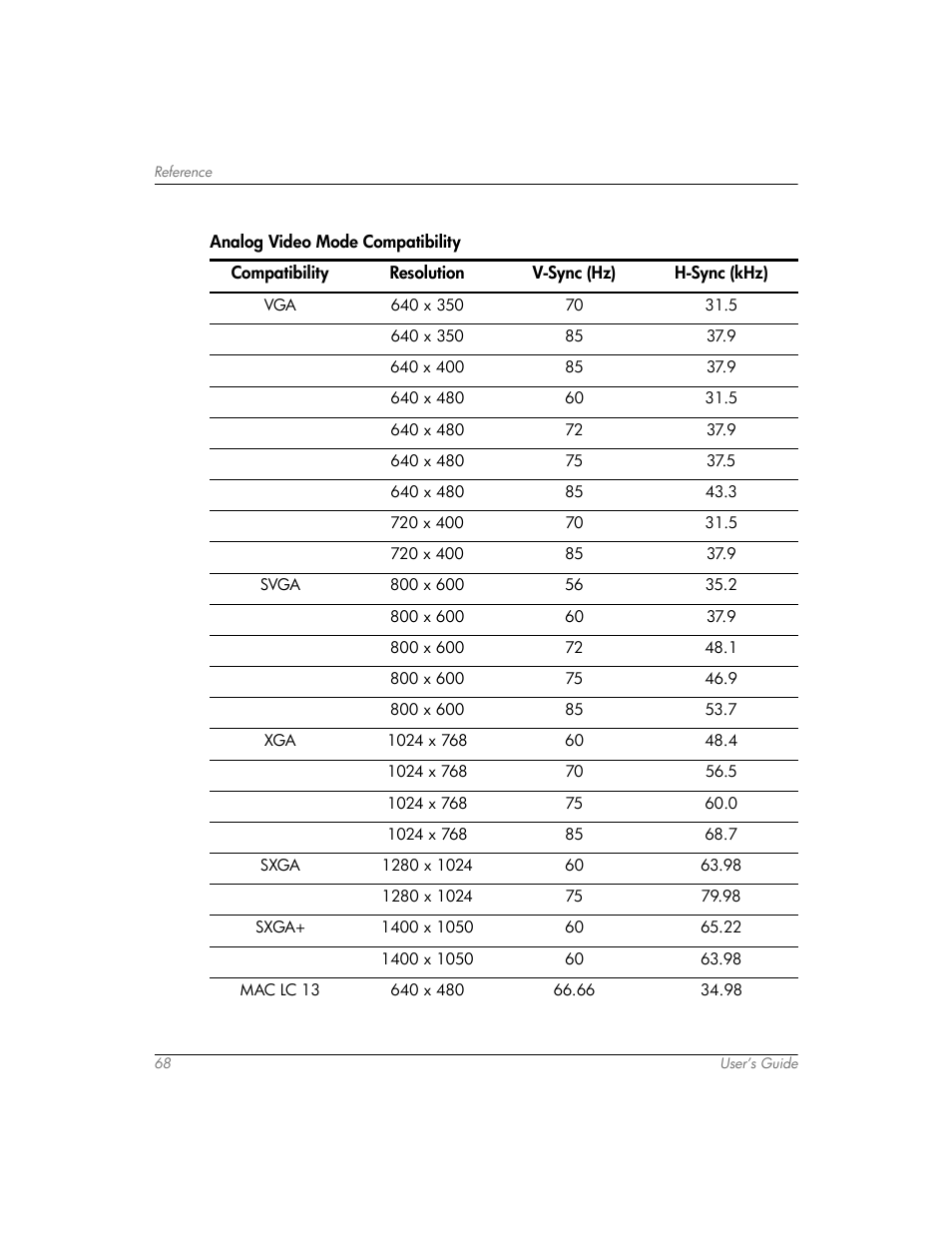 HP mp3320 User Manual | Page 68 / 80