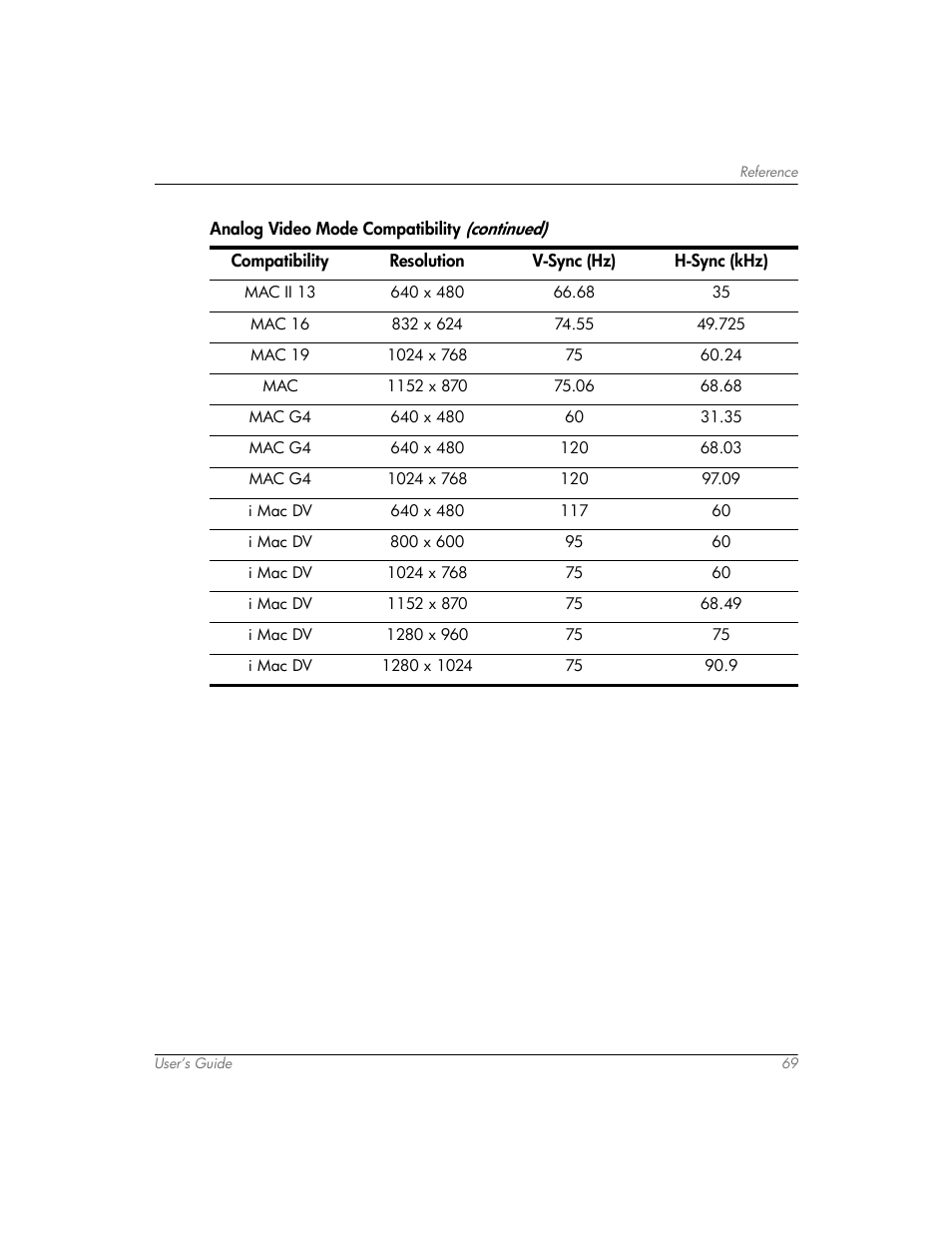 HP mp3320 User Manual | Page 69 / 80