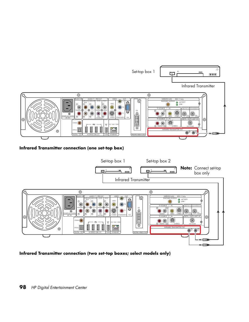 Set-top box 1 infrared transmitter | HP Home Theater System User Manual | Page 104 / 194