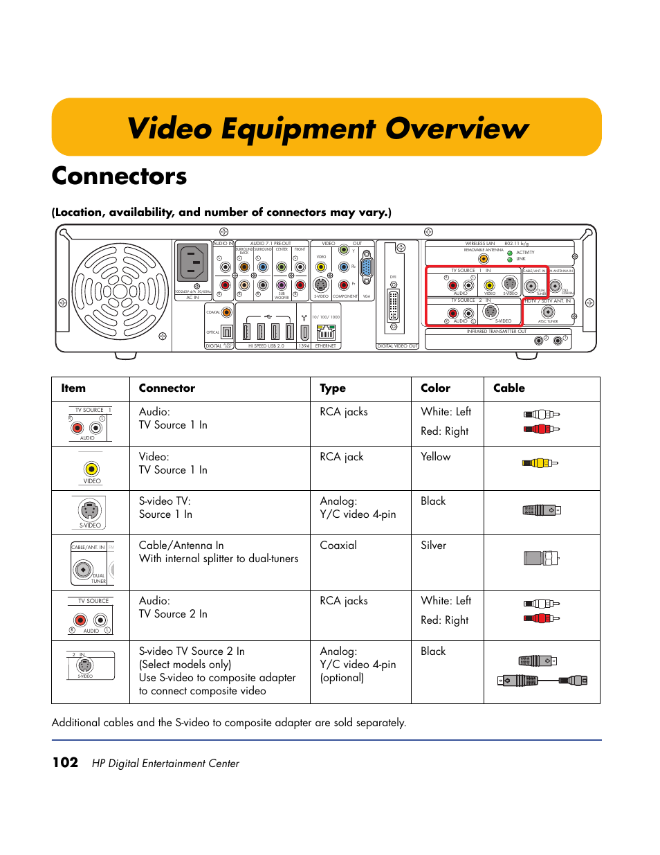 Video equipment overview, Connectors, Hp digital entertainment center | HP Home Theater System User Manual | Page 108 / 194