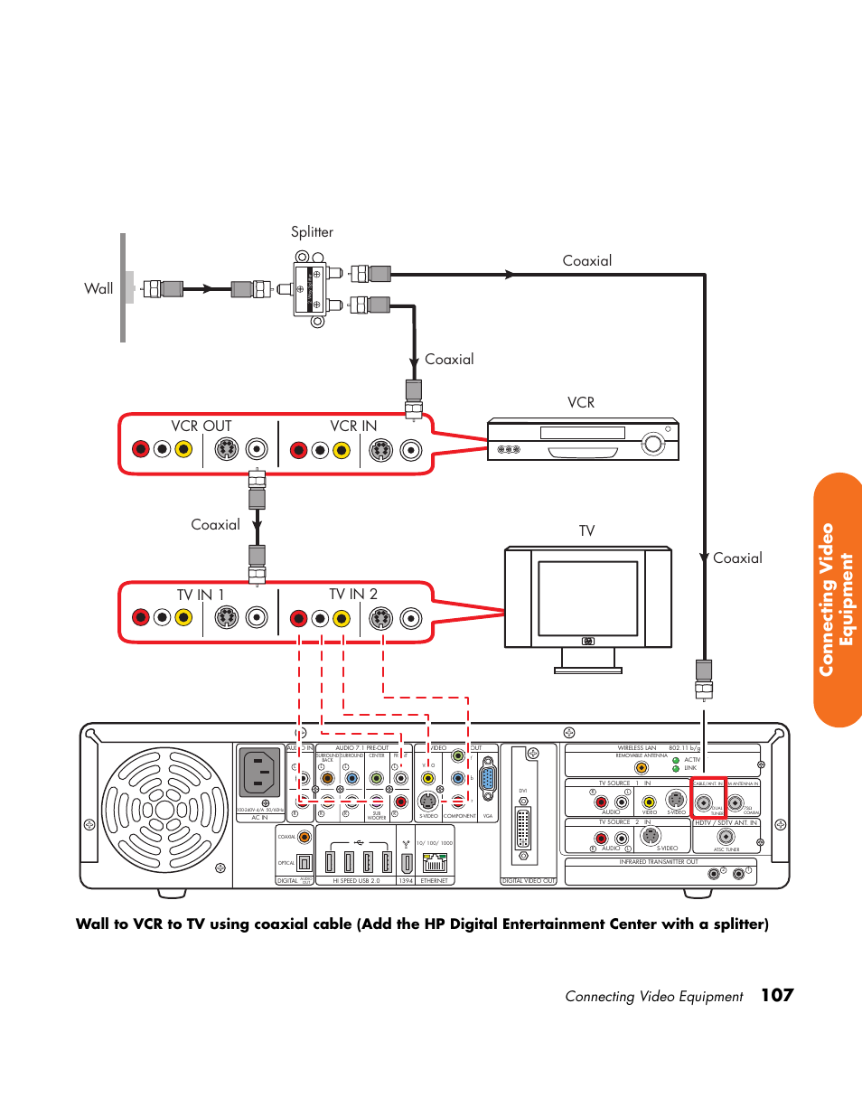 107 connecting v ideo equipment, Connecting video equipment | HP Home Theater System User Manual | Page 113 / 194