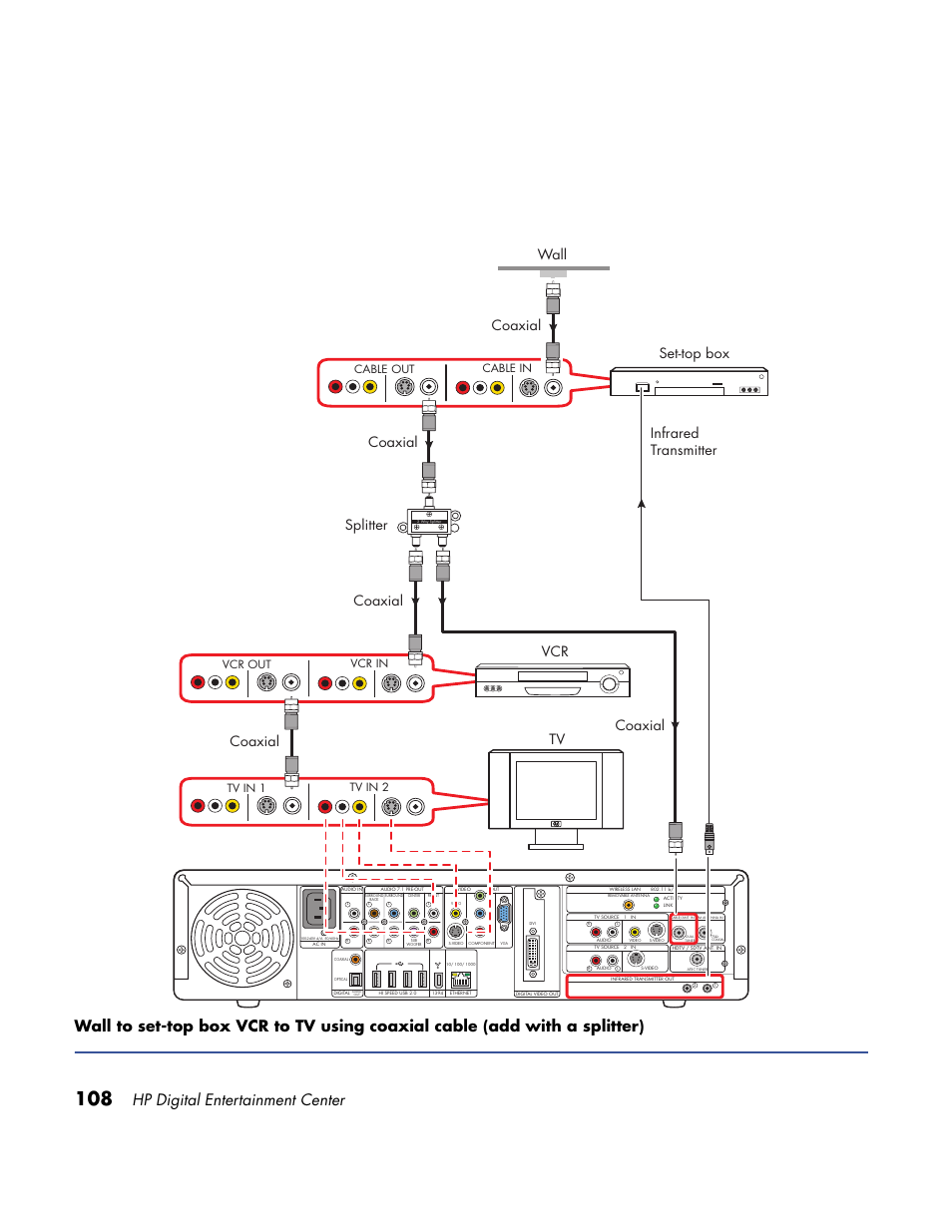 Hp digital entertainment center, Coaxial, Infrared transmitter tv vcr | Vcr in vcr out, Cable in tv in 2 tv in 1 cable out | HP Home Theater System User Manual | Page 114 / 194