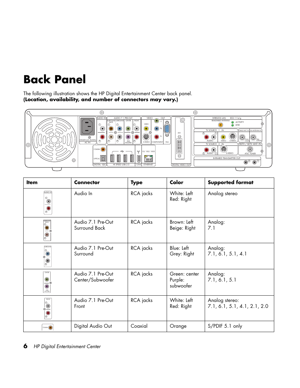 Back panel, Hp digital entertainment center | HP Home Theater System User Manual | Page 12 / 194