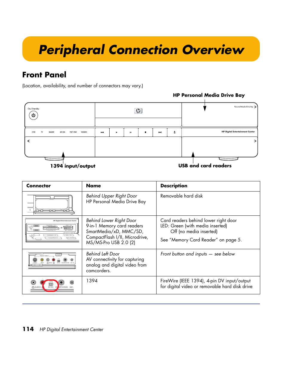 Peripheral connection overview, Front panel, Hp digital entertainment center | HP Home Theater System User Manual | Page 120 / 194