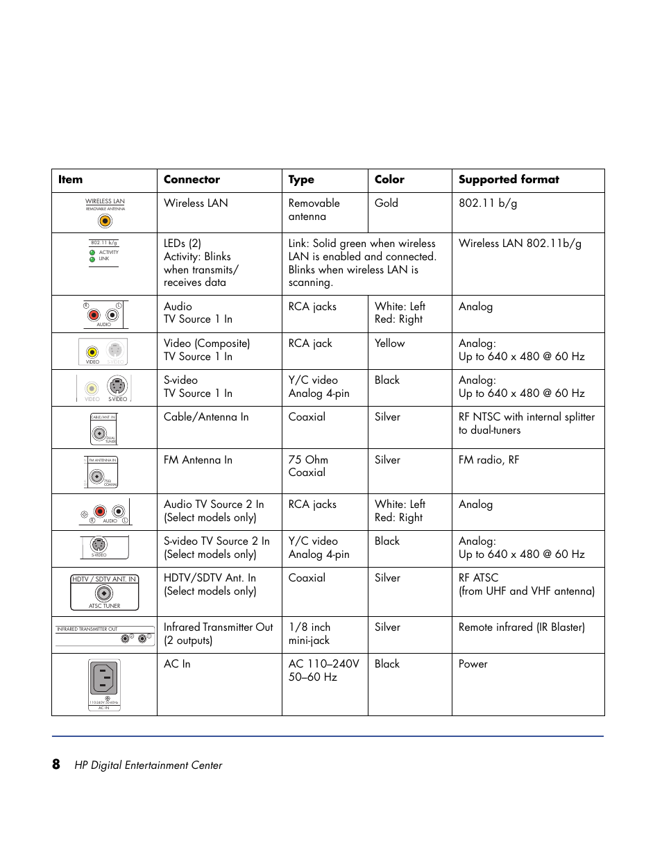 HP Home Theater System User Manual | Page 14 / 194