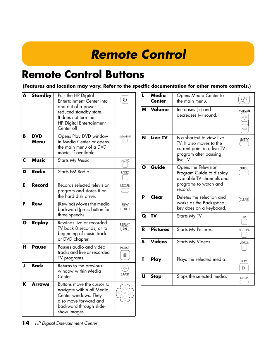 Remote control, Remote control buttons | HP Home Theater System User Manual | Page 20 / 194