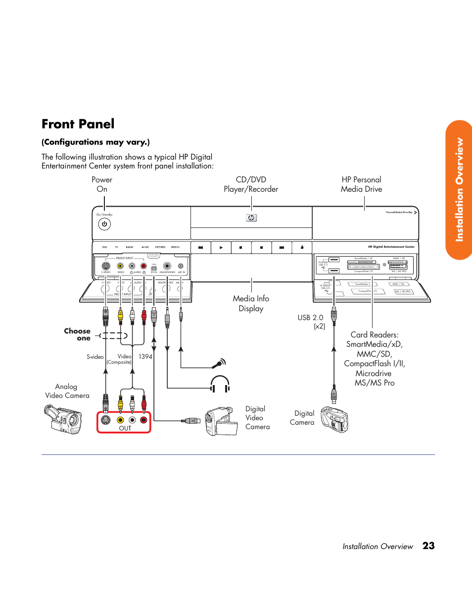 Front panel, 23 installation over view, Installation overview | HP Home Theater System User Manual | Page 29 / 194