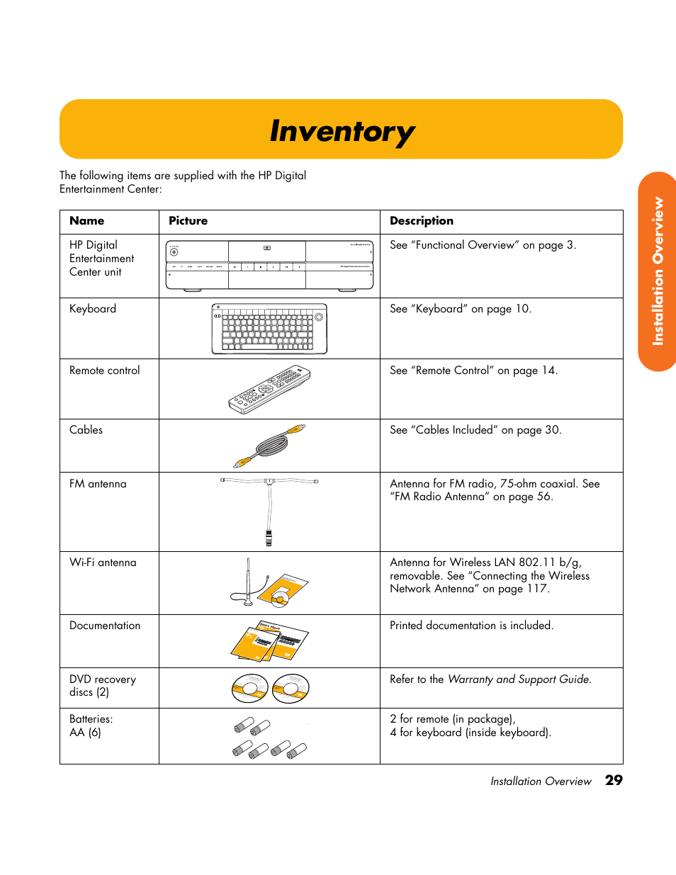 Inventory, 29 installation over view | HP Home Theater System User Manual | Page 35 / 194