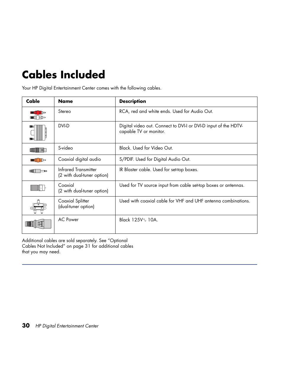 Cables included | HP Home Theater System User Manual | Page 36 / 194