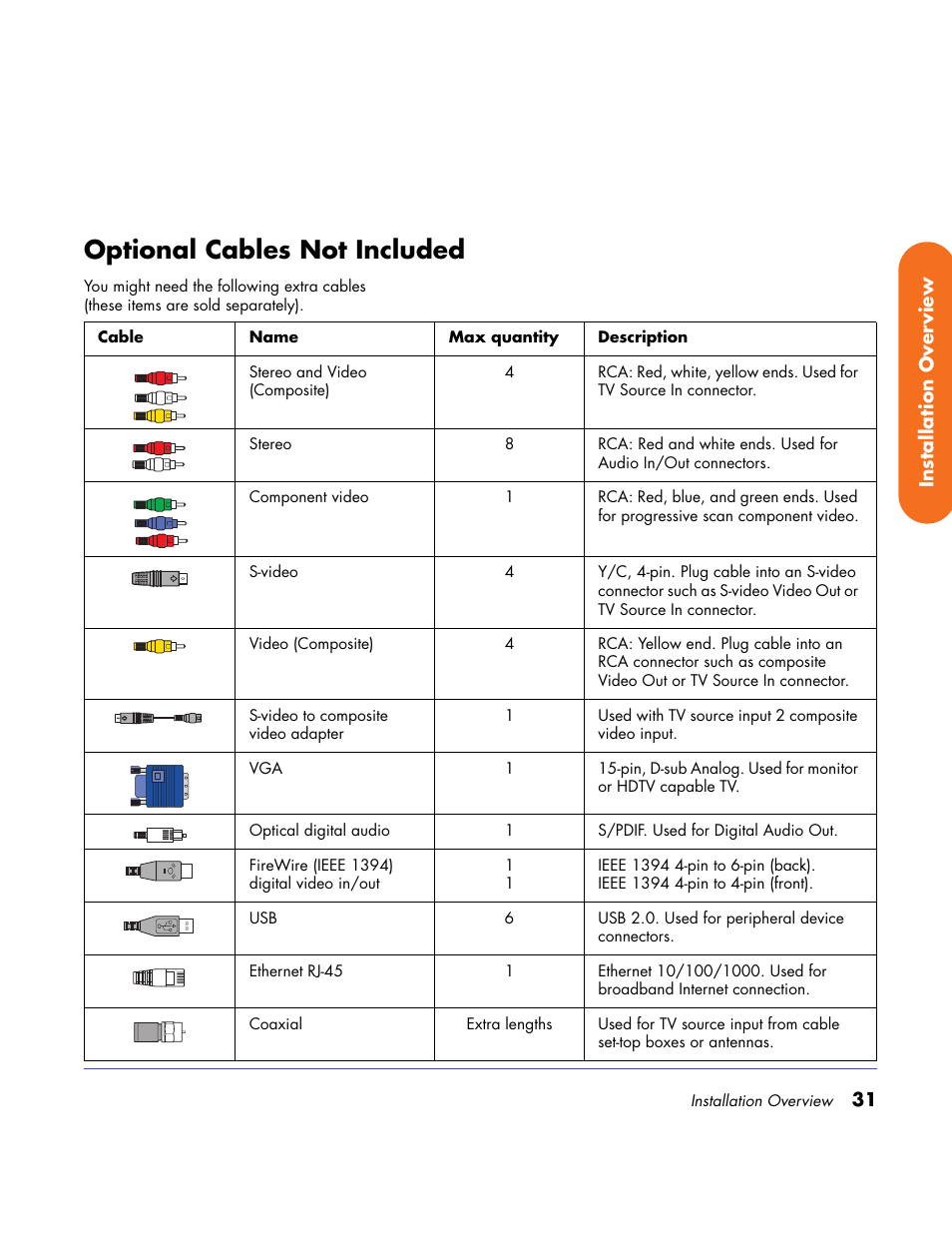 Optional cables not included | HP Home Theater System User Manual | Page 37 / 194