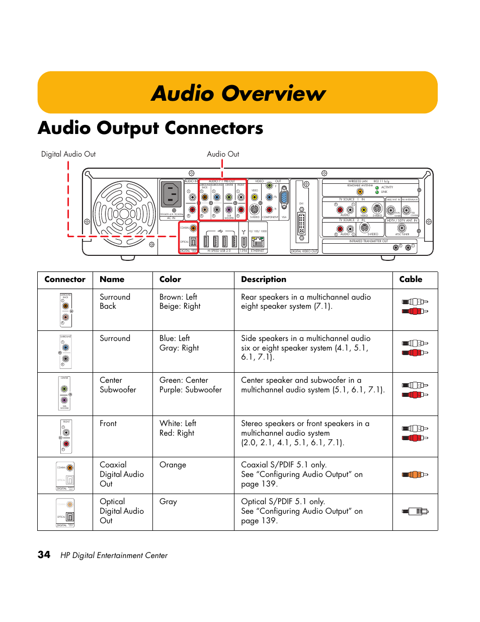 Audio overview, Audio output connectors, Hp digital entertainment center | Digital audio out audio out | HP Home Theater System User Manual | Page 40 / 194