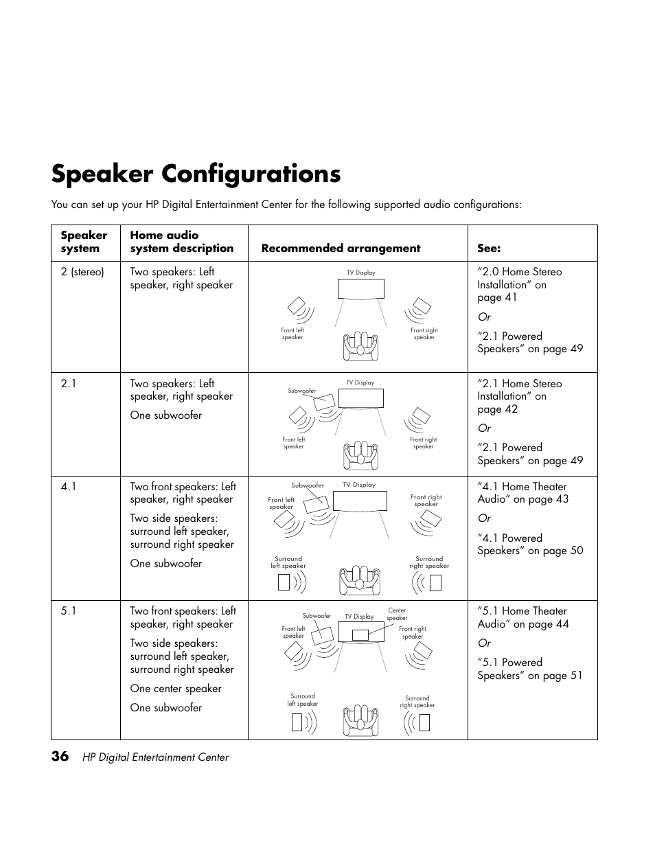 Speaker configurations | HP Home Theater System User Manual | Page 42 / 194