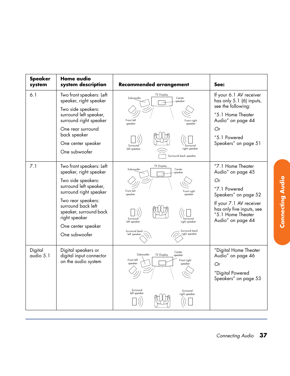 37 connecting audio, Connecting audio | HP Home Theater System User Manual | Page 43 / 194