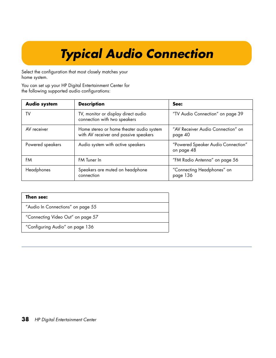 Typical audio connection | HP Home Theater System User Manual | Page 44 / 194