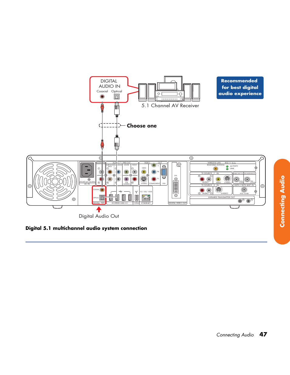 47 connecting audio, Choose one, Connecting audio | Digital 5.1 multichannel audio system connection, Digital audio out, 1 channel av receiver, Digital audio in, Recommended for best digital audio experience | HP Home Theater System User Manual | Page 53 / 194