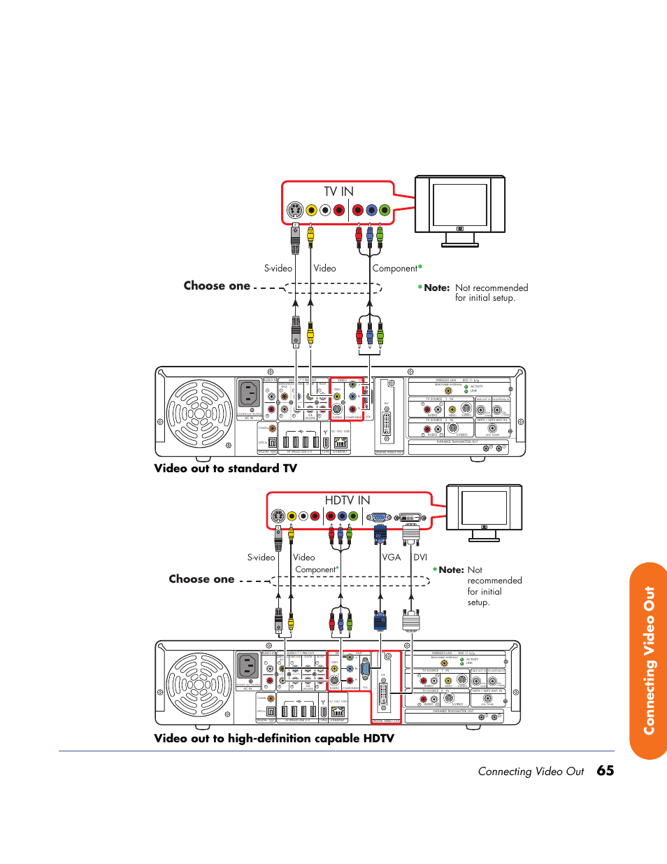 65 connecting v ideo out, Tv in, Choose one | Hdtv in, Connecting video out, S-video component, Video, S-video, Component | HP Home Theater System User Manual | Page 71 / 194