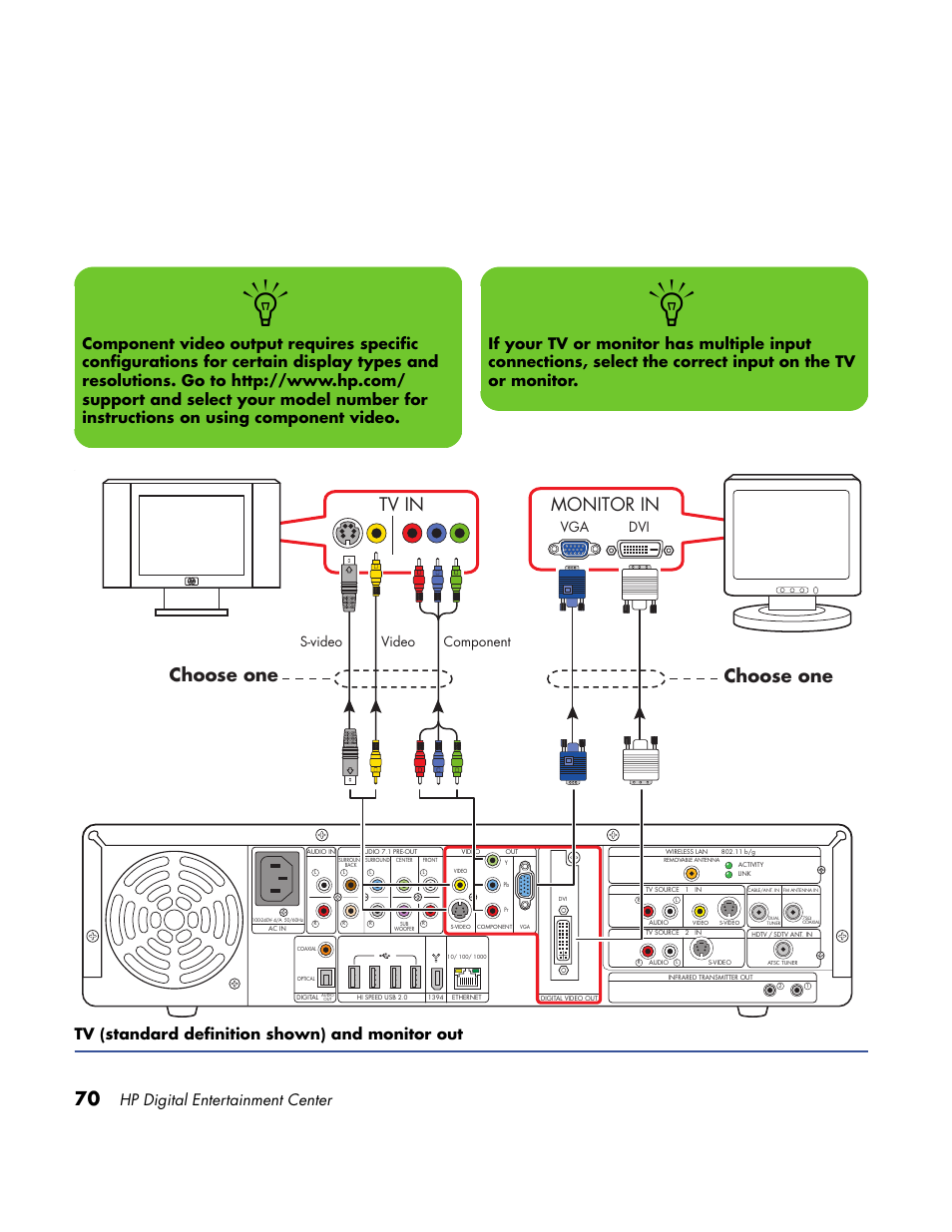 Tv in, Monitor in, Choose one | Hp digital entertainment center, Tv (standard definition shown) and monitor out, Dvi s-video component video | HP Home Theater System User Manual | Page 76 / 194