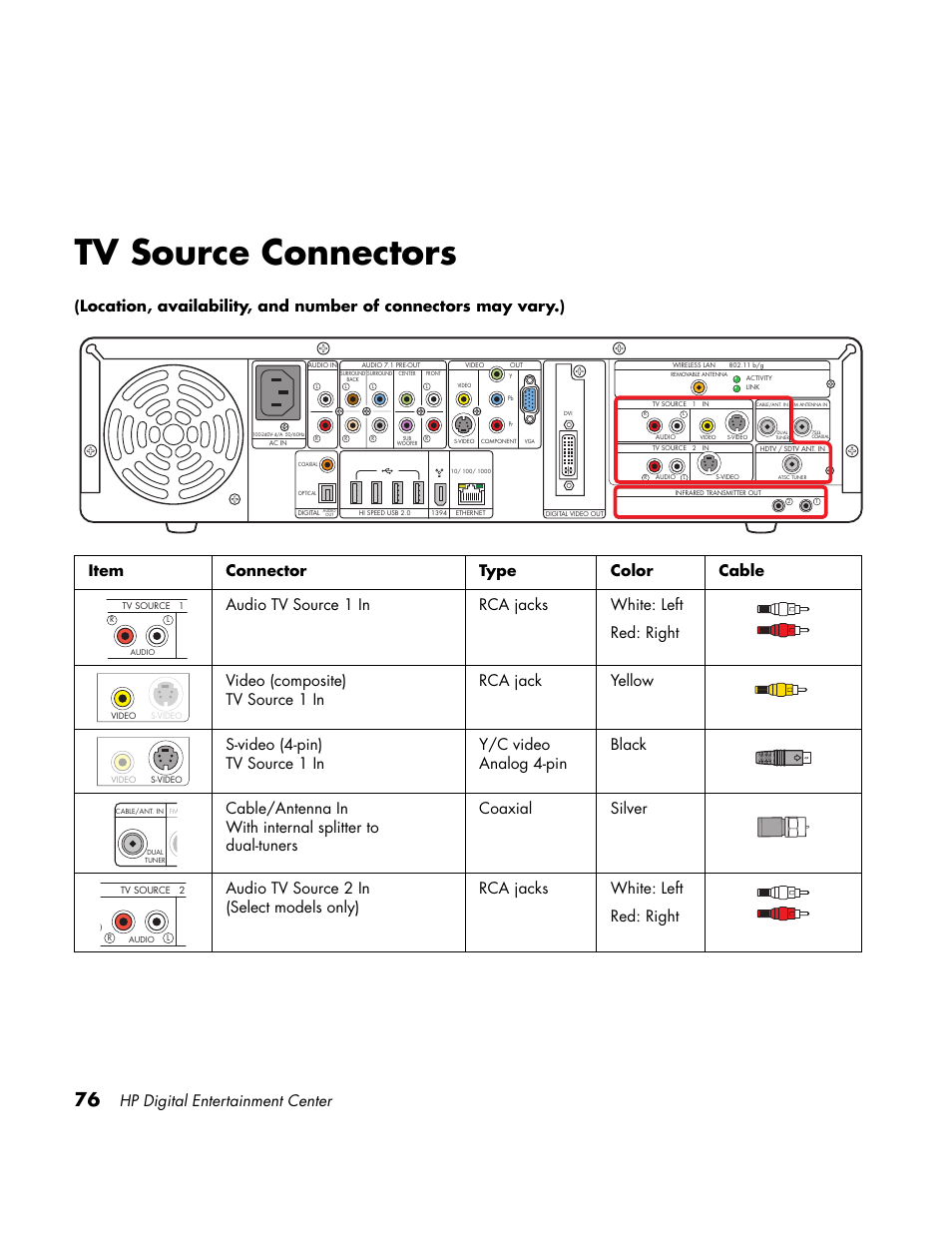 Tv source connectors, Hp digital entertainment center | HP Home Theater System User Manual | Page 82 / 194