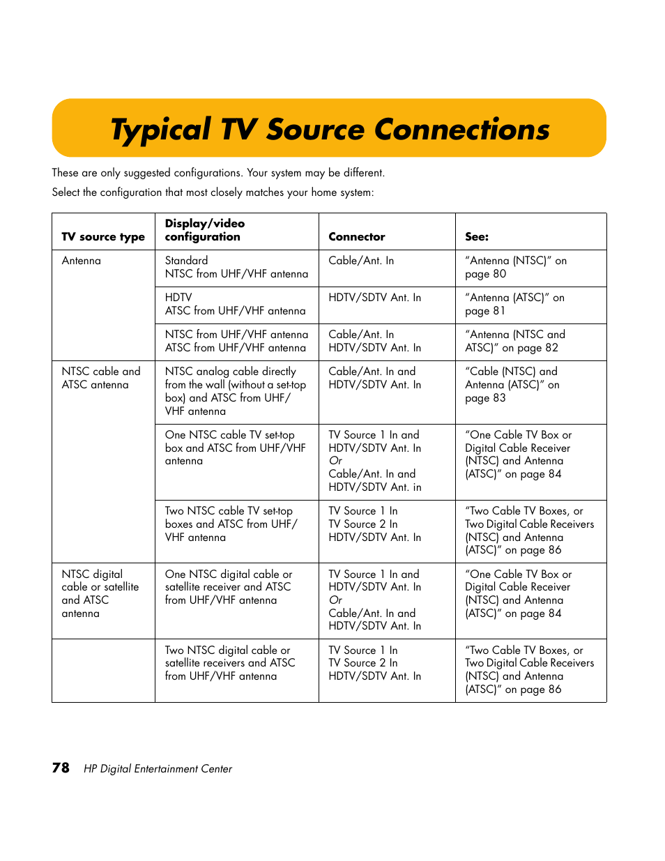 Typical tv source connections | HP Home Theater System User Manual | Page 84 / 194