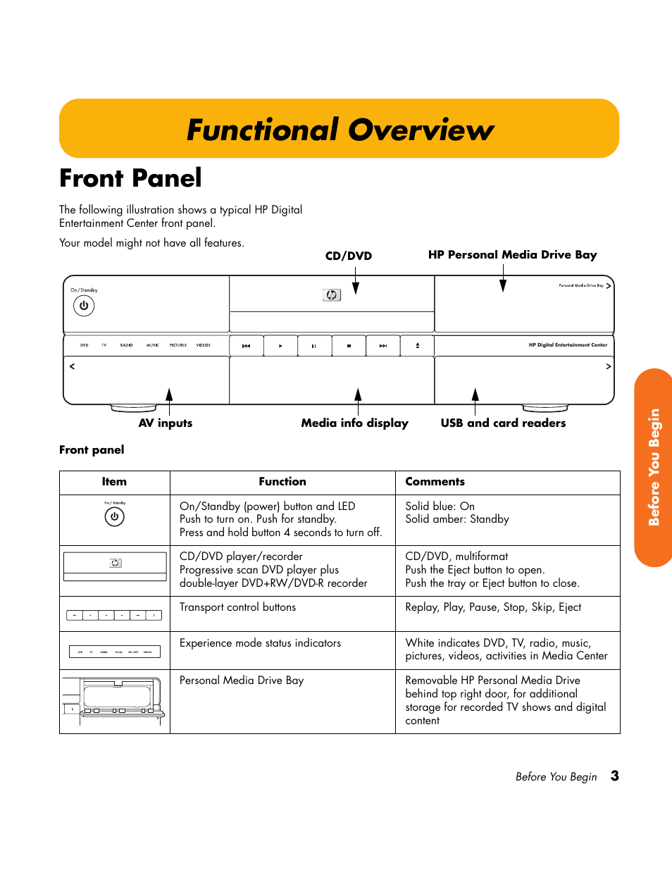 Functional overview, Front panel | HP Home Theater System User Manual | Page 9 / 194