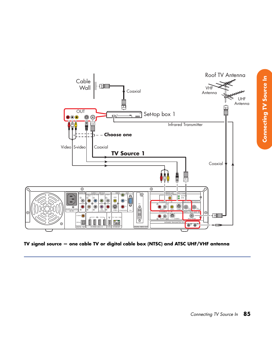 Tv source 1, Set-top box 1, Cable wall | Roof tv antenna, 85 connecting tv source in, Connecting tv source in, Choose one, Video coaxial coaxial s-video, Infrared transmitter, Coaxial | HP Home Theater System User Manual | Page 91 / 194