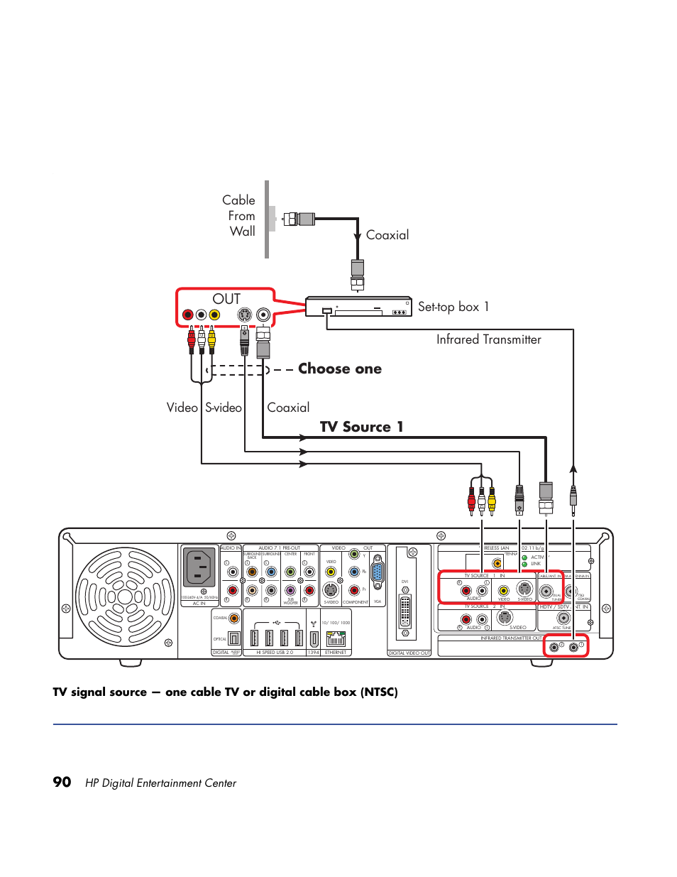 Out tv source 1, Choose one, Cable from wall coaxial | Hp digital entertainment center | HP Home Theater System User Manual | Page 96 / 194