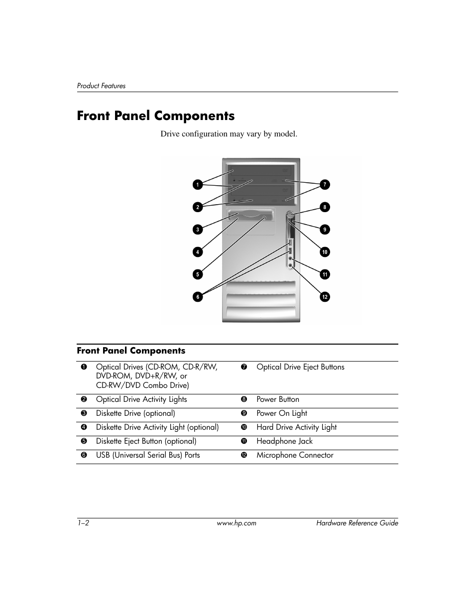 Front panel components, Front panel components –2 | HP dx6120 User Manual | Page 6 / 52
