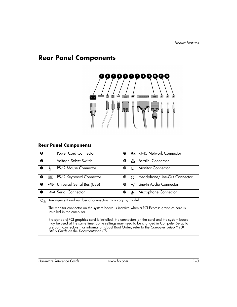 Rear panel components, Rear panel components –3 | HP dx6120 User Manual | Page 7 / 52