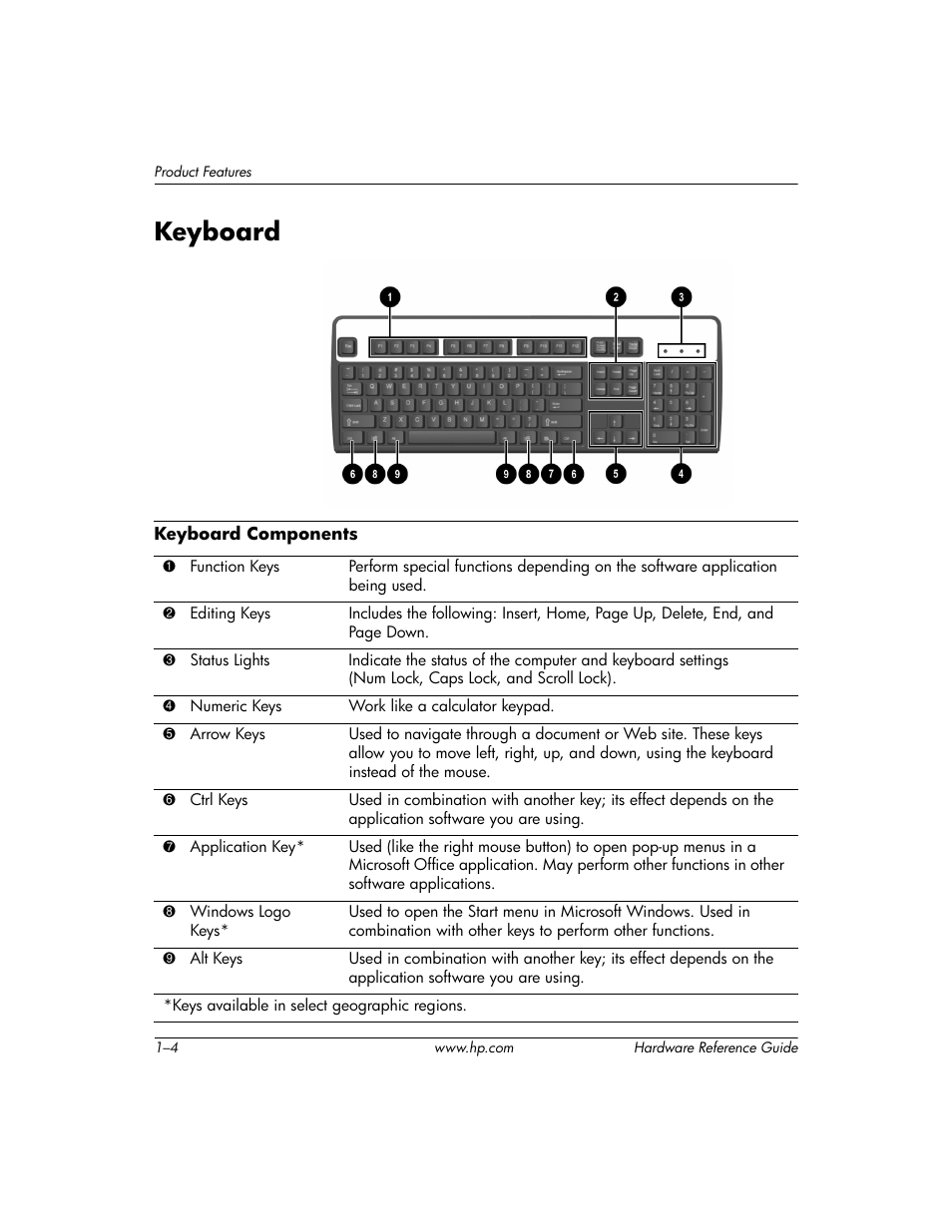 Keyboard, Keyboard –4 | HP dx6120 User Manual | Page 8 / 52