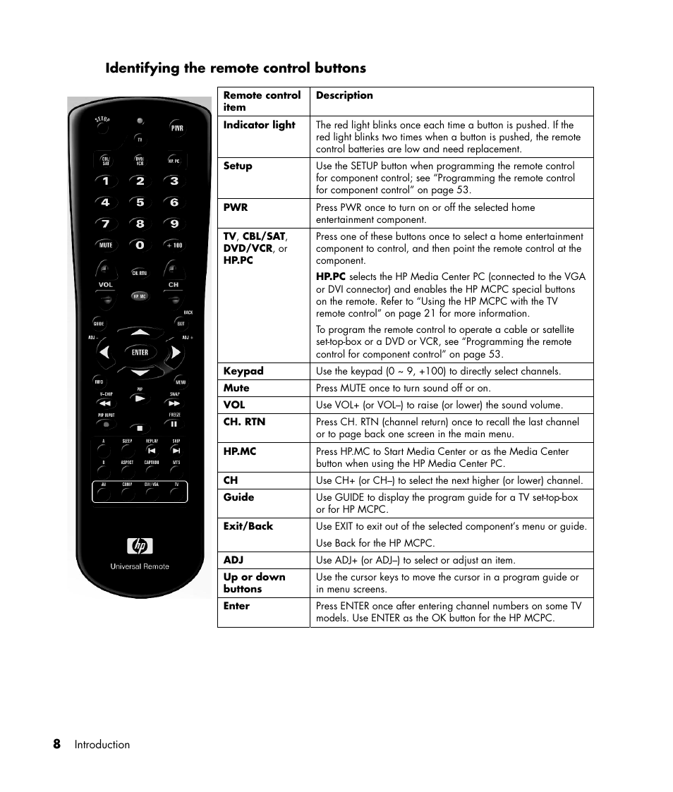 Identifying the remote control buttons | HP PE4240N User Manual | Page 12 / 80