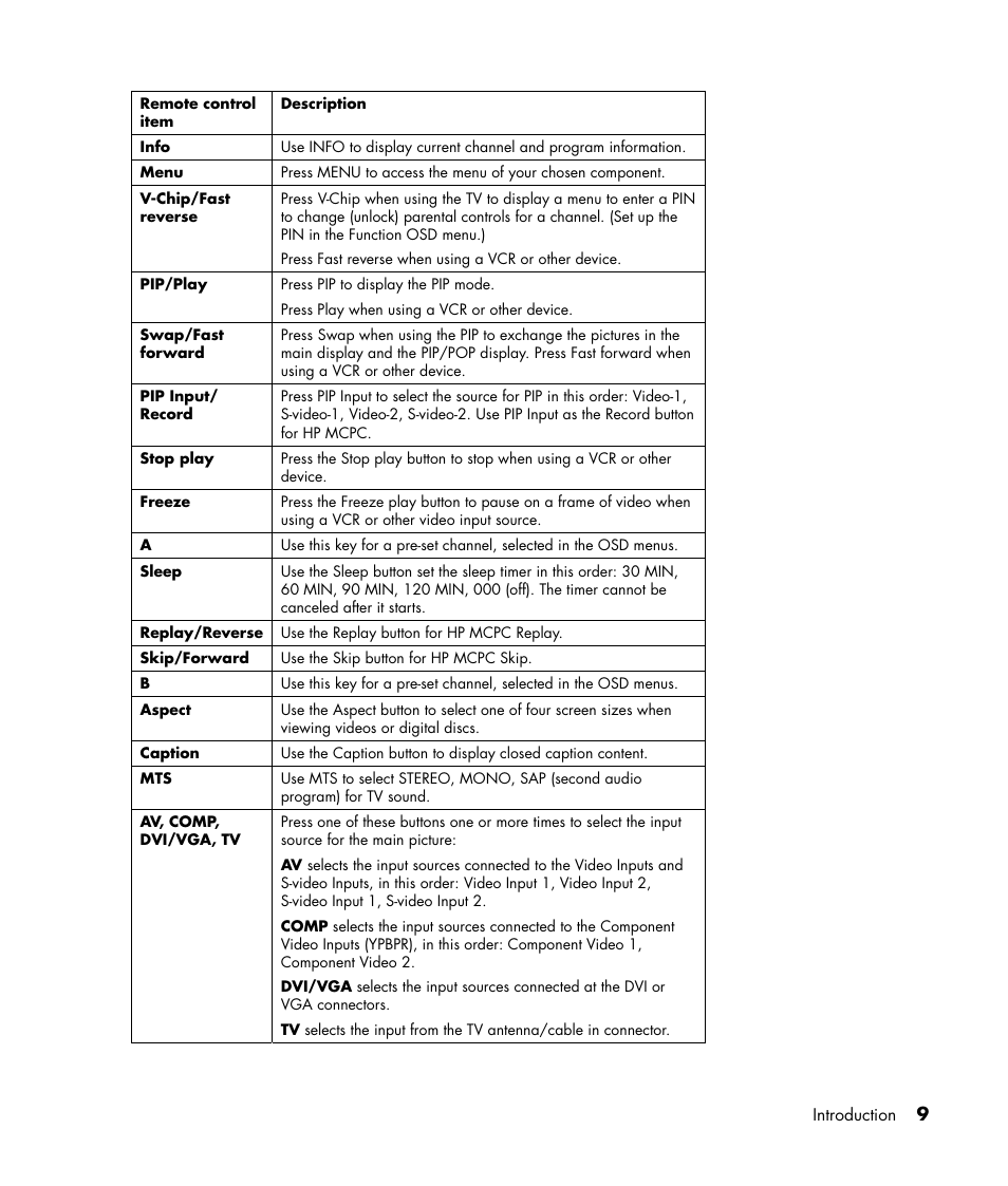 HP PE4240N User Manual | Page 13 / 80