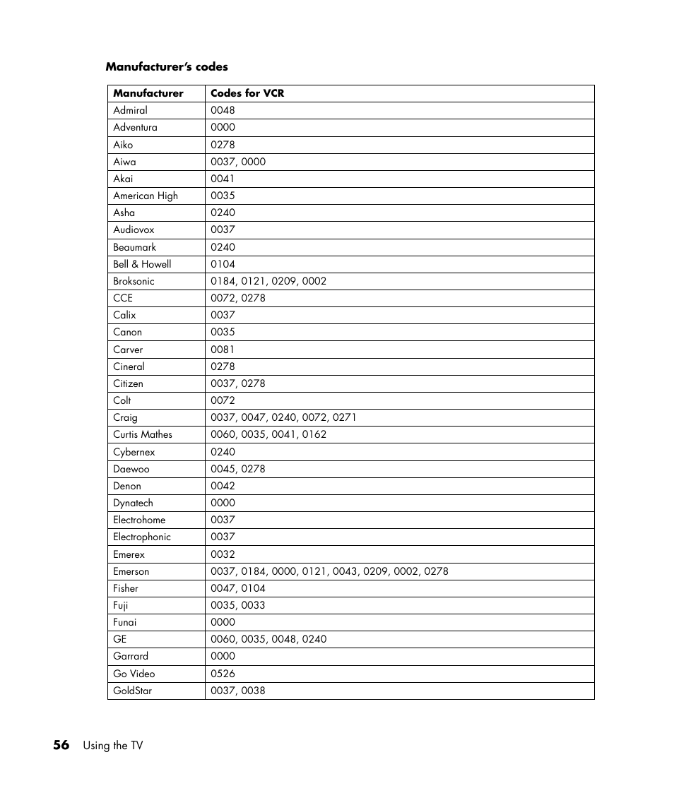 HP PE4240N User Manual | Page 60 / 80