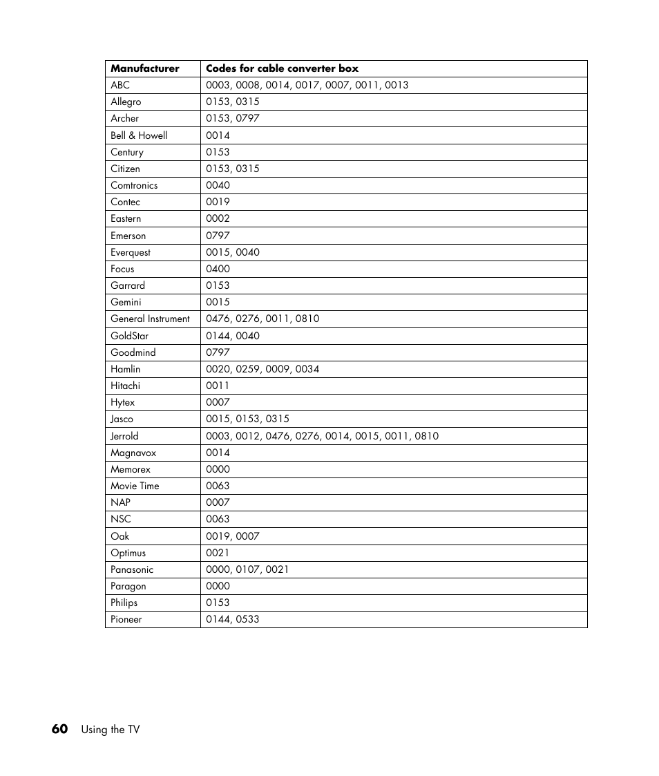 HP PE4240N User Manual | Page 64 / 80