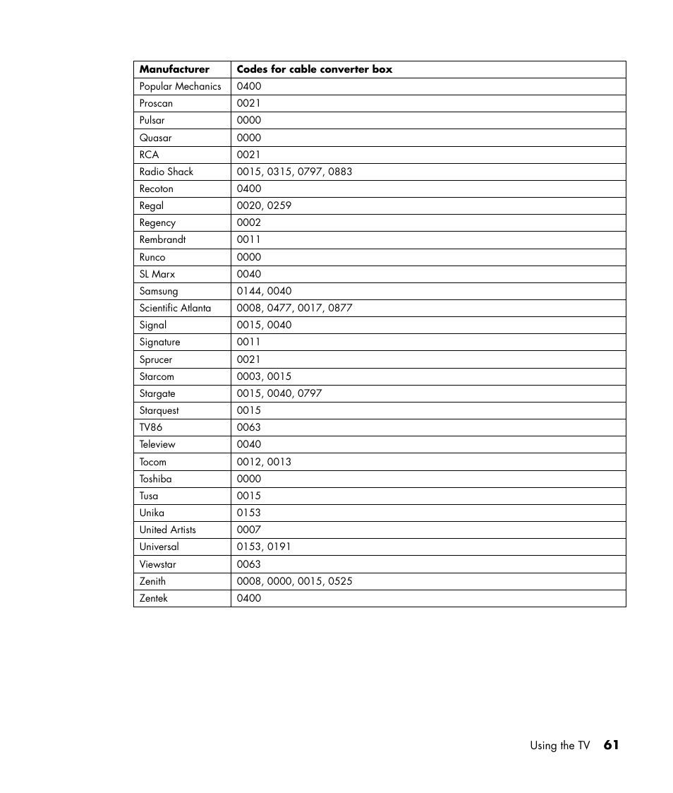 HP PE4240N User Manual | Page 65 / 80